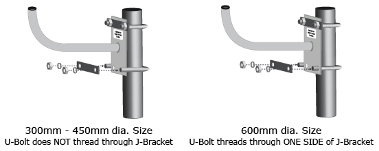 Outdoor DeLuxe U-Bolt Assembly