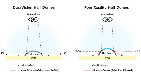 Half Dome Comparison Diagram
