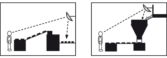 Food Processing Mirror Position