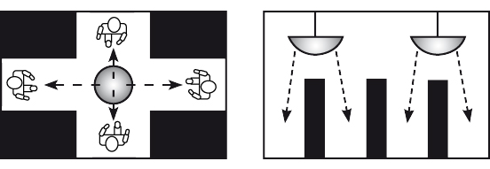 Indoor Full Dome Position