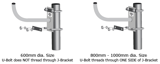 Outdoor U-Bolt Installation