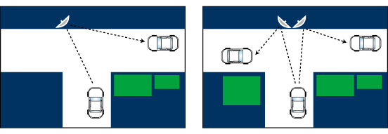 Outdoor Heavy Duty Traffic Position